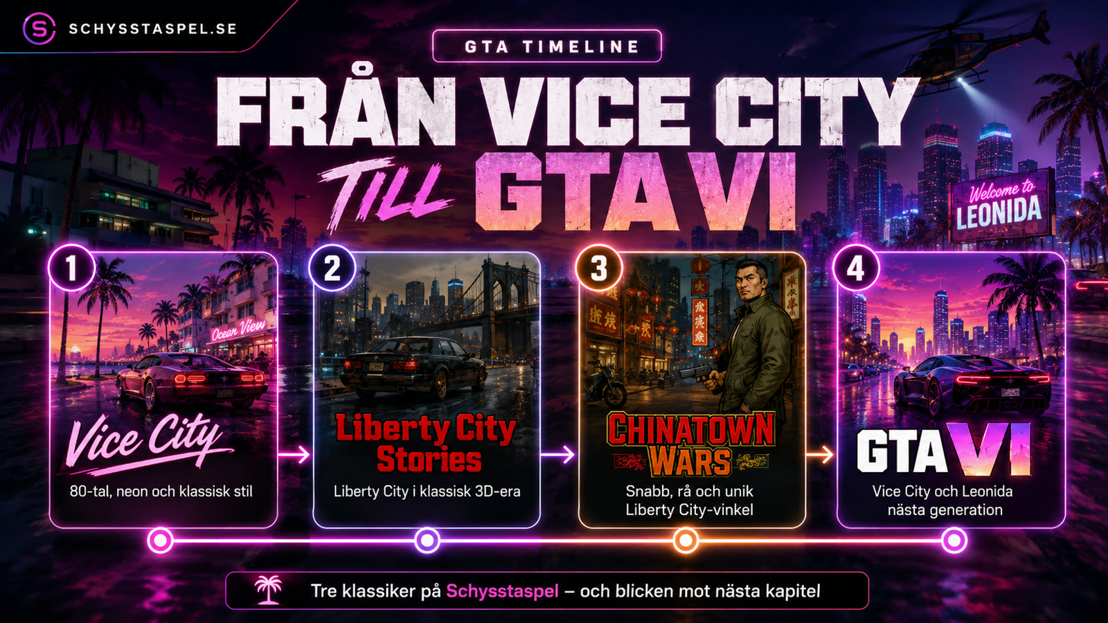 GTA-tidslinje från Vice City till GTA VI