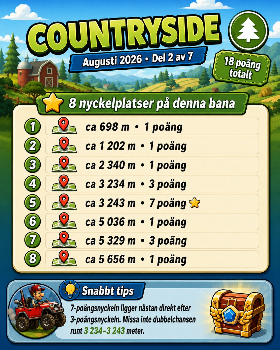Countryside