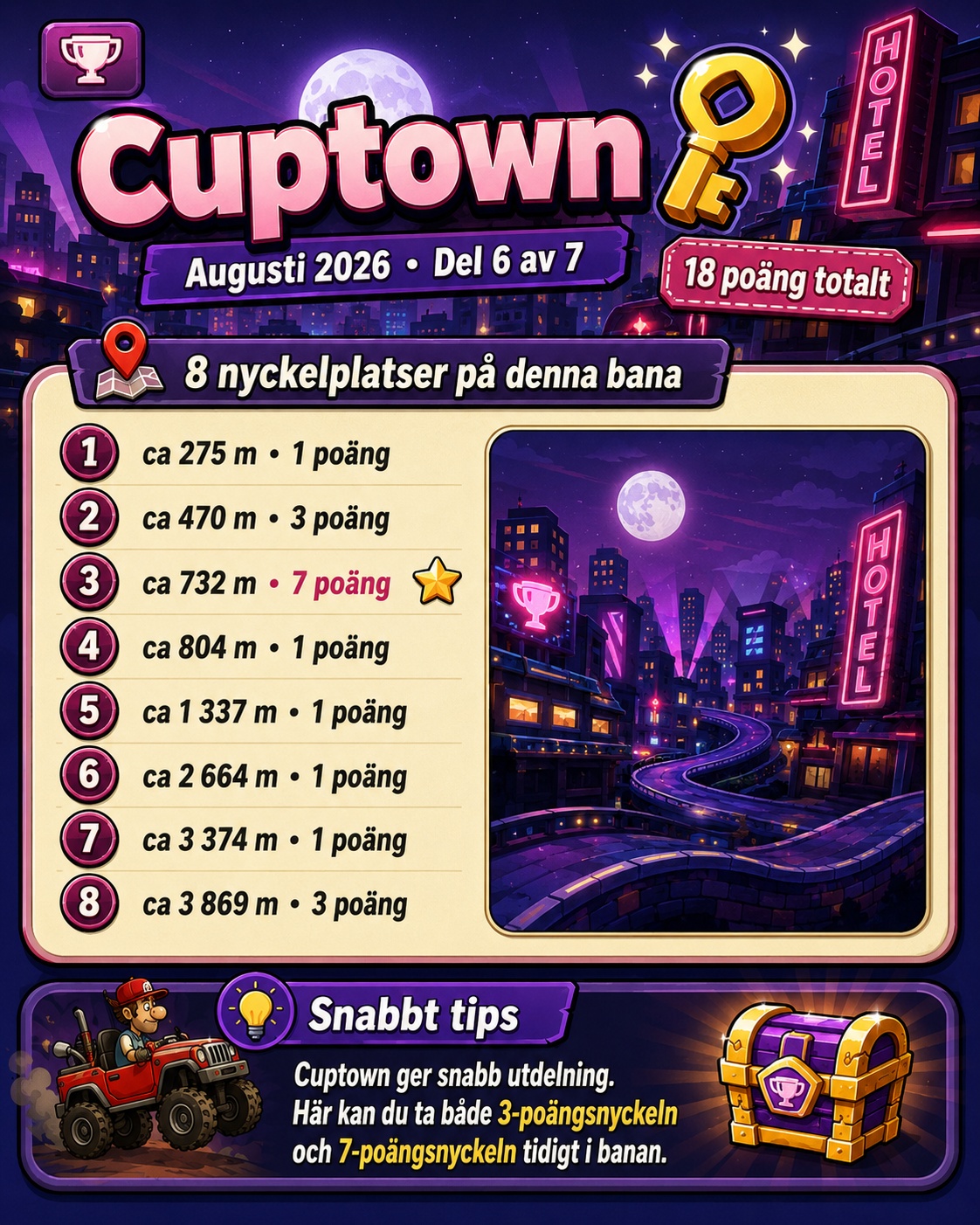 karta över adventure keys Cuptown aug/26