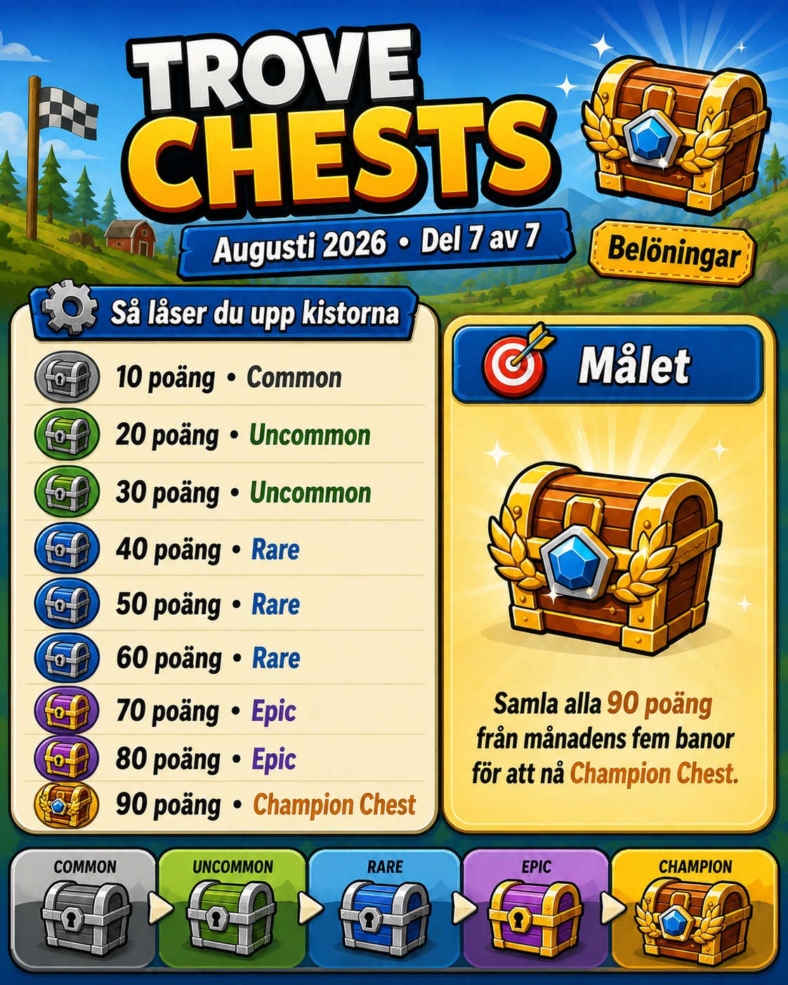 Trove Chests Aug -26